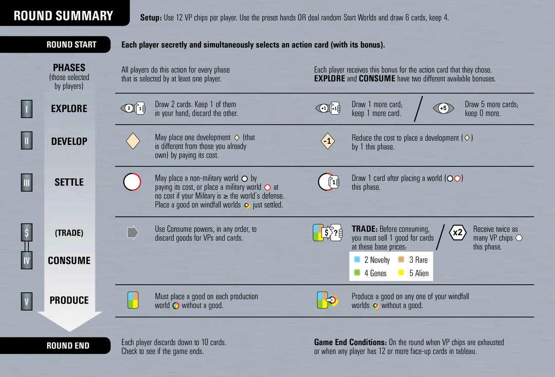 Top 10 β Rio Grande Games Race For The Galaxy (Revised 2nd Edition) π 6 Rio Grande Games Race For The Galaxy (Revised 2nd Edition)