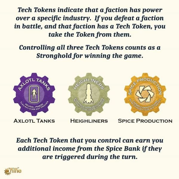 Budget π Gale Force 9 Dune: Ixians & Tleilaxu Board Games π 5 Gale Force 9 Dune: Ixians & Tleilaxu Board Games